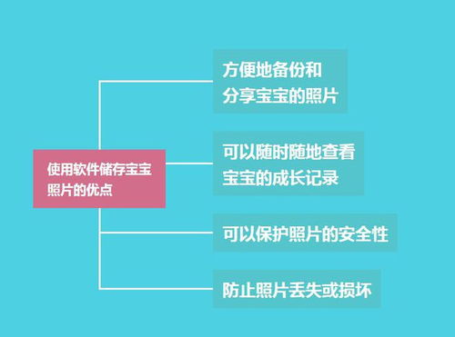 用軟件儲存寶寶照片安全嗎？網絡安全與信息安全軟件的開發視角